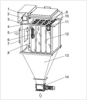 Jet-pulse temizlemeli yenilenebilir filtreler