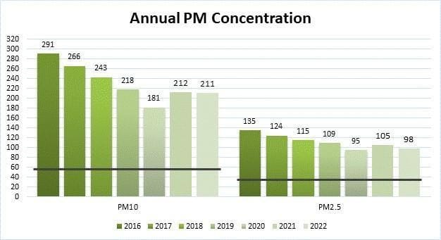 Why is Fly Ash Dust a Concern?