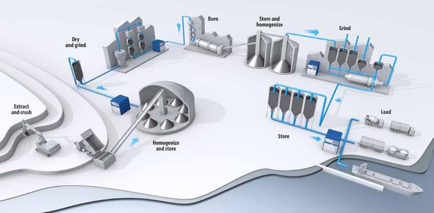 Selezione del filtro a sacco per forno di cemento