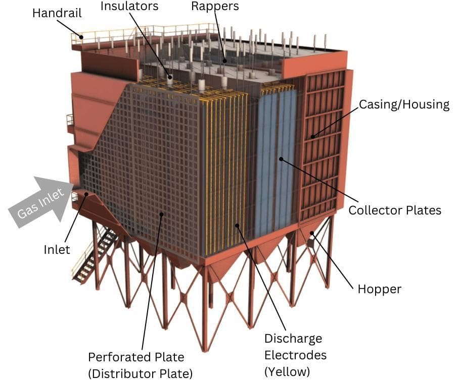 Bag Filter (Baghouse)