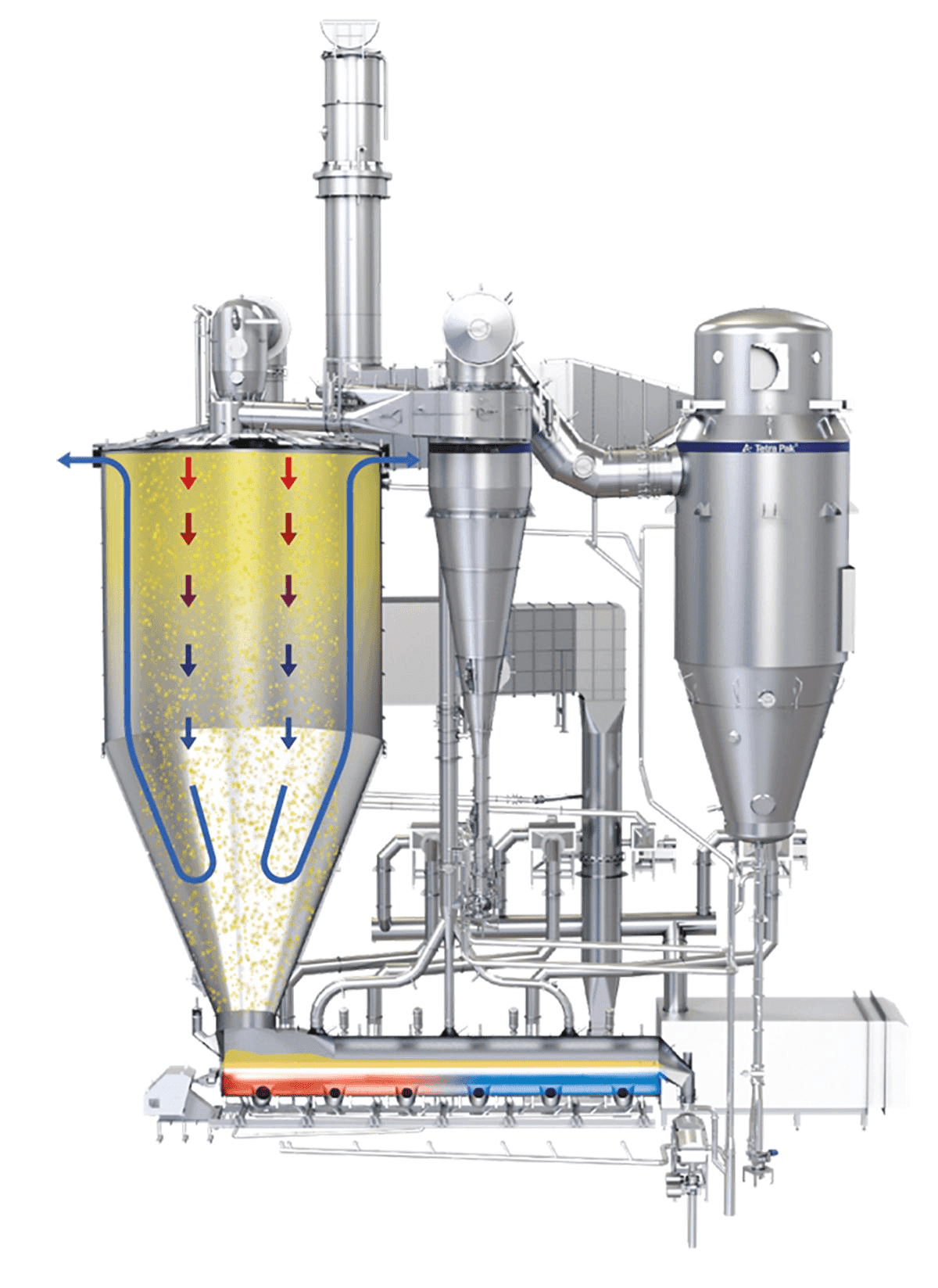 Milk and whey powdered ingredients in dairy processing